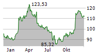 WALT DISNEY COMPANY Chart 1 Jahr