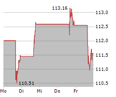 WALT DISNEY COMPANY Chart 1 Jahr