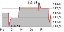 WALT DISNEY COMPANY 5-Tage-Chart