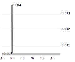 WARABA GOLD LIMITED Chart 1 Jahr