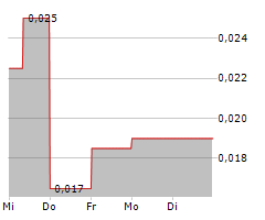 WARRIEDAR RESOURCES LIMITED Chart 1 Jahr