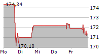 WASTE CONNECTIONS INC 5-Tage-Chart