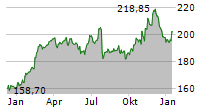 WASTE MANAGEMENT INC Chart 1 Jahr