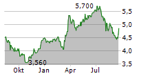 WEBJET LIMITED Chart 1 Jahr