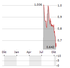 WEBROCK VENTURES Aktie Chart 1 Jahr