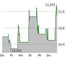 WEBTOON ENTERTAINMENT INC Chart 1 Jahr