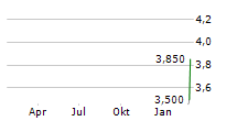 WEBUS INTERNATIONAL LIMITED Chart 1 Jahr