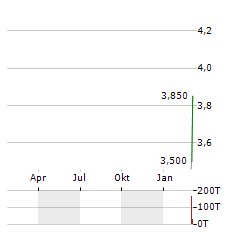 WEBUS INTERNATIONAL Aktie Chart 1 Jahr