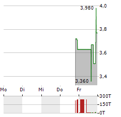 WEBUS INTERNATIONAL Aktie 5-Tage-Chart