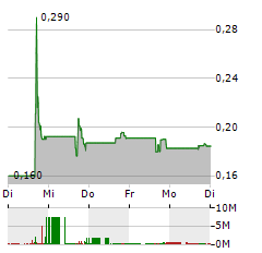 WEBUY GLOBAL Aktie 5-Tage-Chart