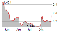 WEIMOB INC Chart 1 Jahr