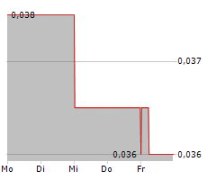 WELLARD LIMITED Chart 1 Jahr