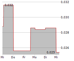 WELLFIELD TECHNOLOGIES INC Chart 1 Jahr