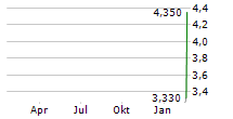 WELLGISTICS HEALTH INC Chart 1 Jahr