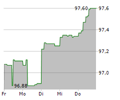 WEPA HYGIENEPRODUKTE GMBH Chart 1 Jahr