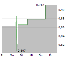 WEST AFRICAN RESOURCES LIMITED Chart 1 Jahr