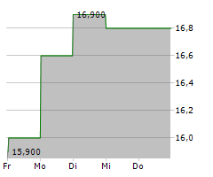 WEST JAPAN RAILWAY COMPANY Chart 1 Jahr