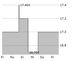 WEST JAPAN RAILWAY COMPANY Chart 1 Jahr