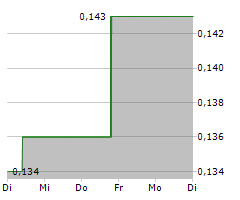 WEST MINING CORP Chart 1 Jahr