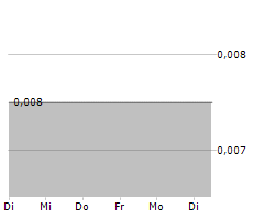 WEST WITS MINING LIMITED Chart 1 Jahr