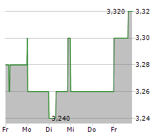 WESTAIM CORPORATION Chart 1 Jahr