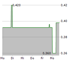 WESTERN ALASKA MINERALS CORP Chart 1 Jahr