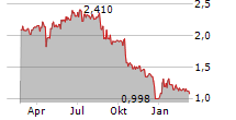 WESTERN BULK CHARTERING AS Chart 1 Jahr