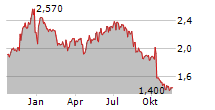 WESTERN BULK CHARTERING AS Chart 1 Jahr