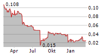 WESTERN RESOURCES CORP Chart 1 Jahr