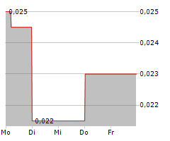 WESTERN RESOURCES CORP Chart 1 Jahr