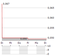 WESTERN STAR RESOURCES Aktie 5-Tage-Chart