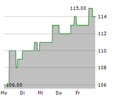 WESTLAKE CORPORATION Chart 1 Jahr