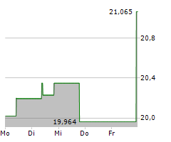 WESTPAC BANKING CORPORATION Chart 1 Jahr