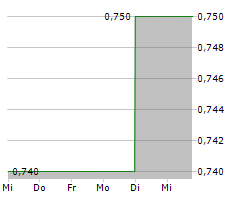 WH GROUP LTD Chart 1 Jahr