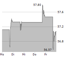 WHEATON PRECIOUS METALS CORP Chart 1 Jahr