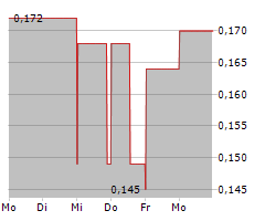 WHITE GOLD CORP Chart 1 Jahr