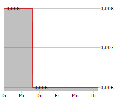 WIDE OPEN AGRICULTURE LTD Chart 1 Jahr