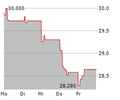 WIENERBERGER AG Chart 1 Jahr