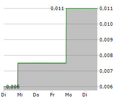 WINDFALL GEOTEK INC Chart 1 Jahr