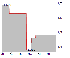 WINDWARD LTD Chart 1 Jahr