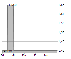 WINDWARD LTD Chart 1 Jahr