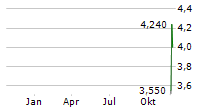 WING YIP FOOD HOLDINGS GROUP LTD ADR Chart 1 Jahr