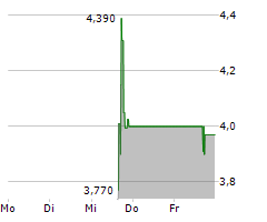 WING YIP FOOD HOLDINGS GROUP LTD ADR Chart 1 Jahr