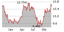 WISDOMTREE BROAD COMMODITIES ETC Chart 1 Jahr