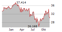 WISDOMTREE CALIFORNIA CARBON ETC Chart 1 Jahr