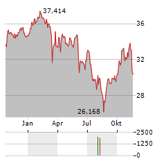 WISDOMTREE CALIFORNIA CARBON Aktie Chart 1 Jahr