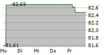 WISDOMTREE PHYSICAL PLATINUM ETC 5-Tage-Chart