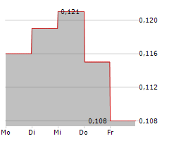 WISHPOND TECHNOLOGIES LTD Chart 1 Jahr