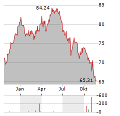 WIWIN JUST GREEN IMPACT Aktie Chart 1 Jahr