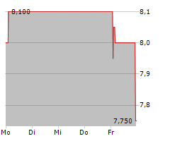 WOLFTANK GROUP AG Chart 1 Jahr